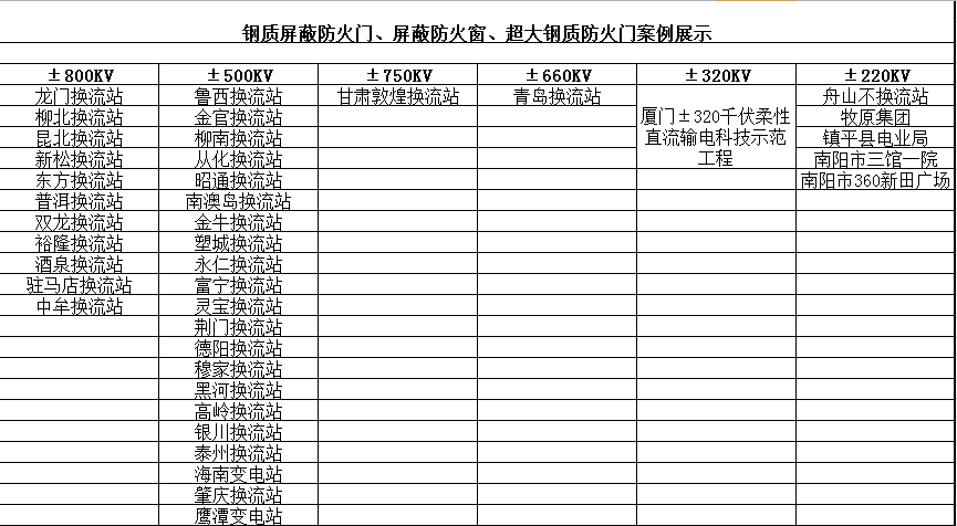 鋼質(zhì)屏蔽防火門、屏蔽防火窗、超大鋼質(zhì)防火門案例展示